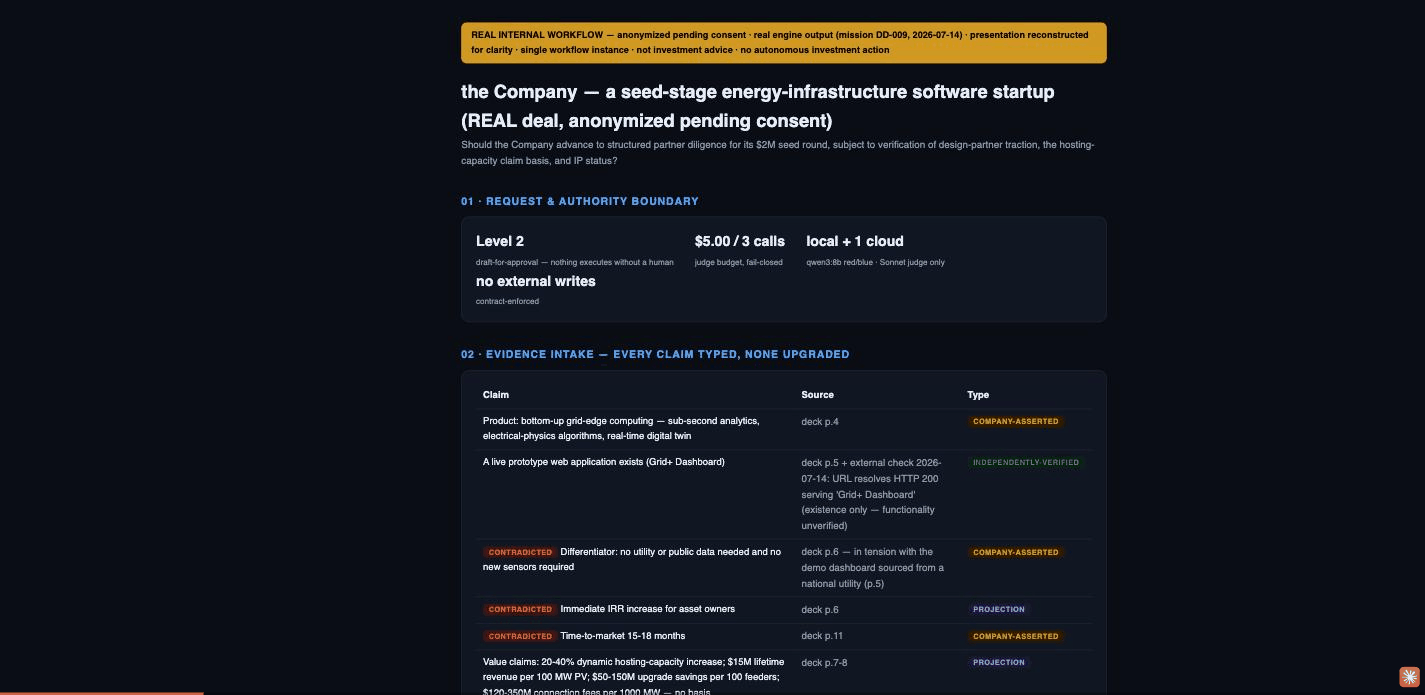 Annotated replay of the governed screening workflow (anonymized)
